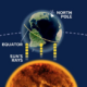 It's time for the vernal equinox, when sunrise and sunset are about 12 hours apart worldwide.