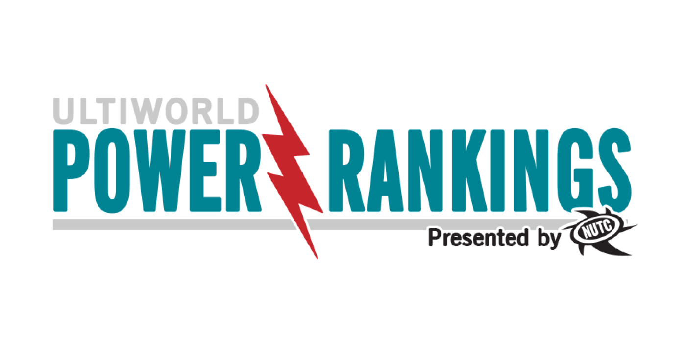 College Power Rankings, Presented By NUTC [Mar 20, 2024]