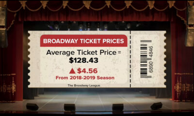 Broadway ticket prices for shows skyrocket reaching new all-time high