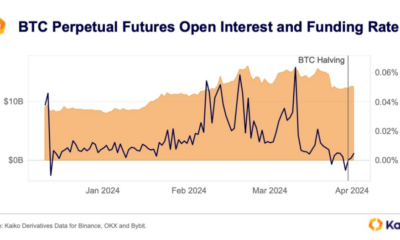Negative Nirvana? Decoding The First Bitcoin Funding Rate Dip Of 2024