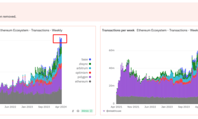 Ethereum active wallets per week | Source: Dencun