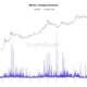 BTC dormancy chart | Source: CryptoQuant