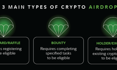 Image highlights the 3 main types of crypto airdrops, including standard/raffle airdrops, bounty airdrops, and holder/exclusive airdrops.