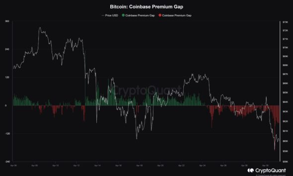 Bitcoin Coinbase Premium Gap