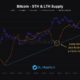 BTC long-term holders accumulating | Source: Analyst on X