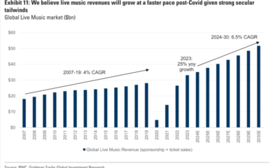 Live Nation & Goldman Sachs Are Bullish On Live Music. Others Are Concerned