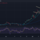 Pendle Price Chart Analysis Source: Tradingview.com
