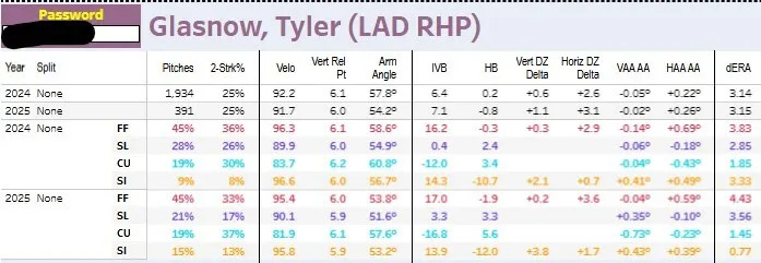 Glasnow Pitch Mix.jpg