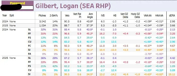 Logan Gilbert changes.jpg