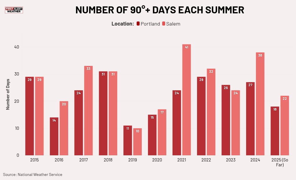 chart visualization